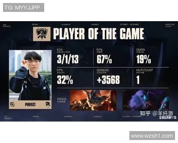 LOL战队上单选手表现分析与战术探讨助力团队胜利